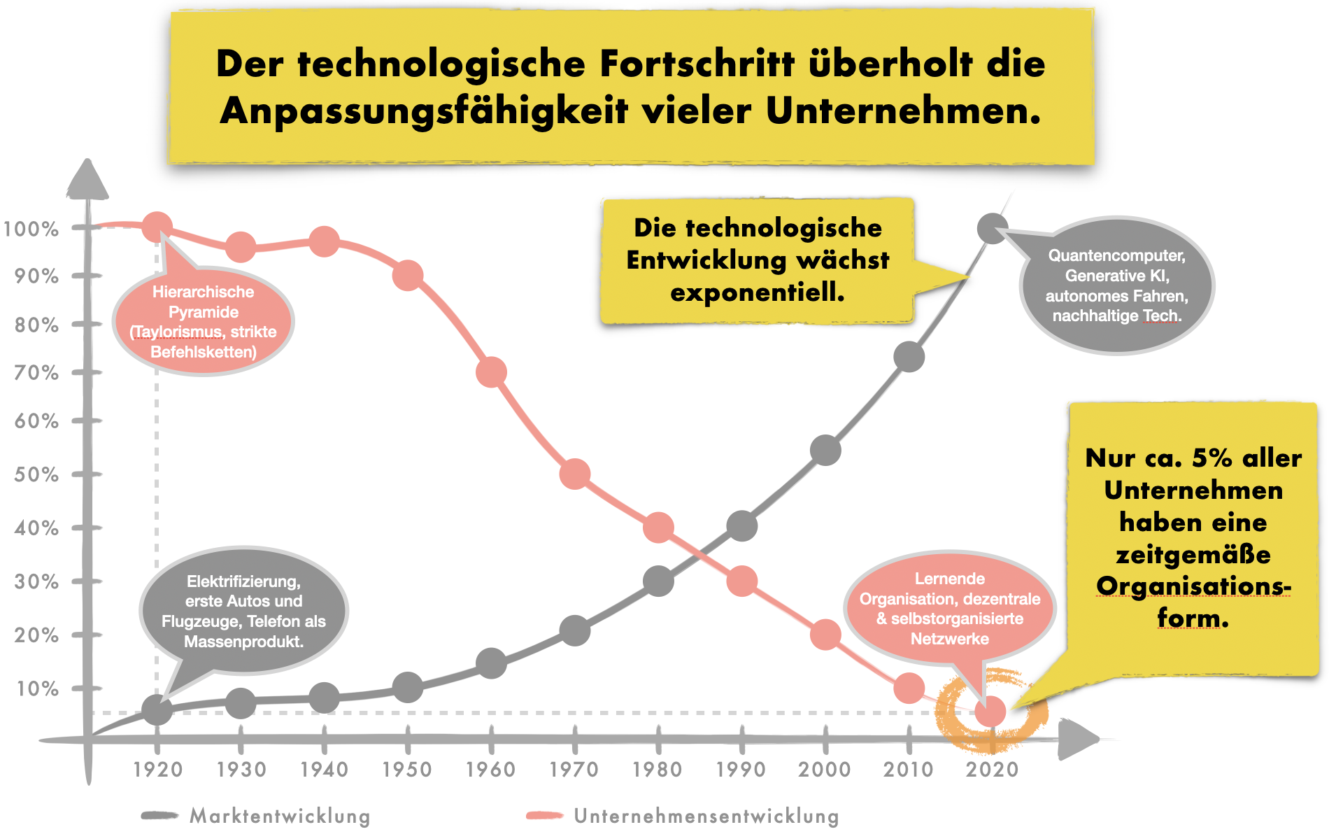blog widerstand